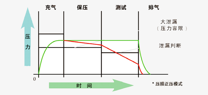 AL600Mini气密性测试仪