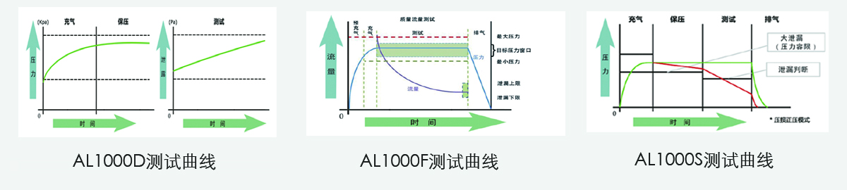 AL1000系列气密性测试仪